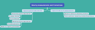 Gravity measurements