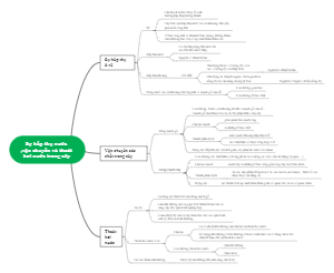 Sự hấp thụ nước, vận chuyển và thoát hơi nước trong cây