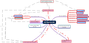 CTCP Tập đoàn ASG