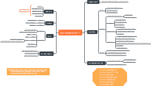 สมาการแห่งอนาคต