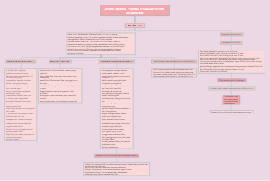 JUDUL MODUL: KONSEP DASAR ULUM AL-QUR'AN