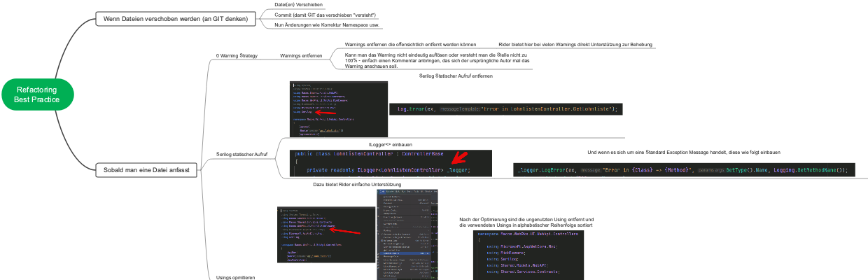 Essential Refactoring Practices for .NET Developers Using GIT and Rider IDE