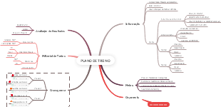 Plano de Treino