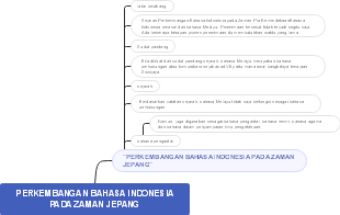 PERKEMBANGAN BAHASA INDONESIA PADA ZAMAN JEPANG