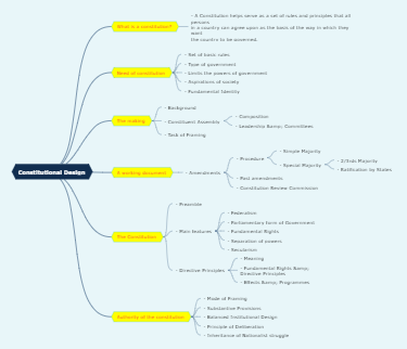 Constitutional Design