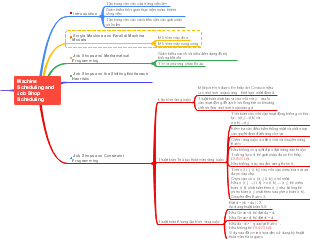Machine Scheduling and Job Shop Scheduling