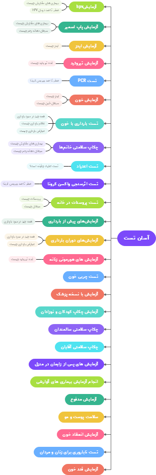 Understanding Medical Test Types and Procedures