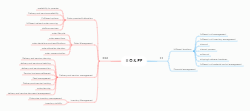 Integrated Logistics Operations and Order Management Process Map