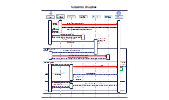 Sequence Diagram for Online eCommerce Retail Store