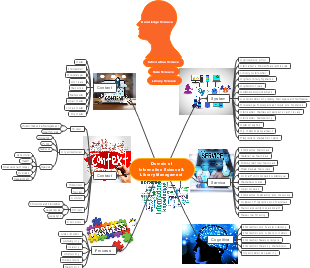 Domain of Information Science & Library Management