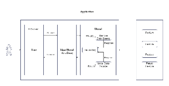 MVVM Architecture Diagram Template for Application Design