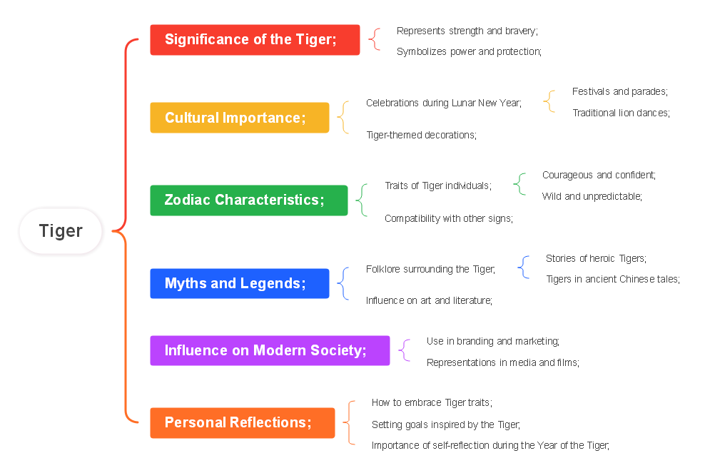 The Tiger: Significance, Cultural Impact, and Influence on Modern Society