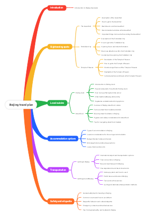 beijing travel plan