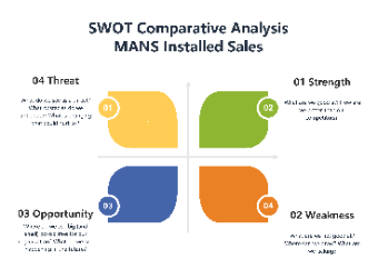 SWOT Comparative Analysis Diagram