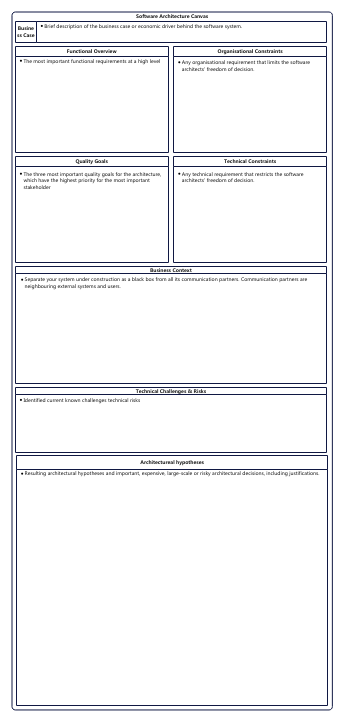 Template of SAC