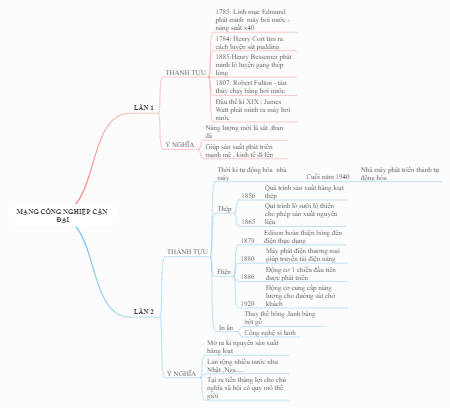MẠNG CỘNG NGHIỆP CẦN ĐẠI