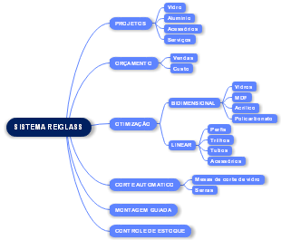 SISTEMA REIGLASS