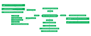 Time Cost Trade-Off Analysis