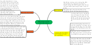 Mặt đối lập và mâu thuẫn biện chứng