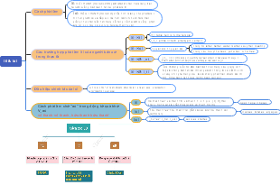 Cách phát âm /t/ & /d/