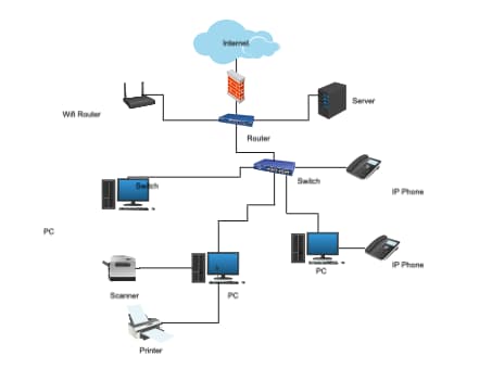 Home Network Templates | EdrawMax Free Editable