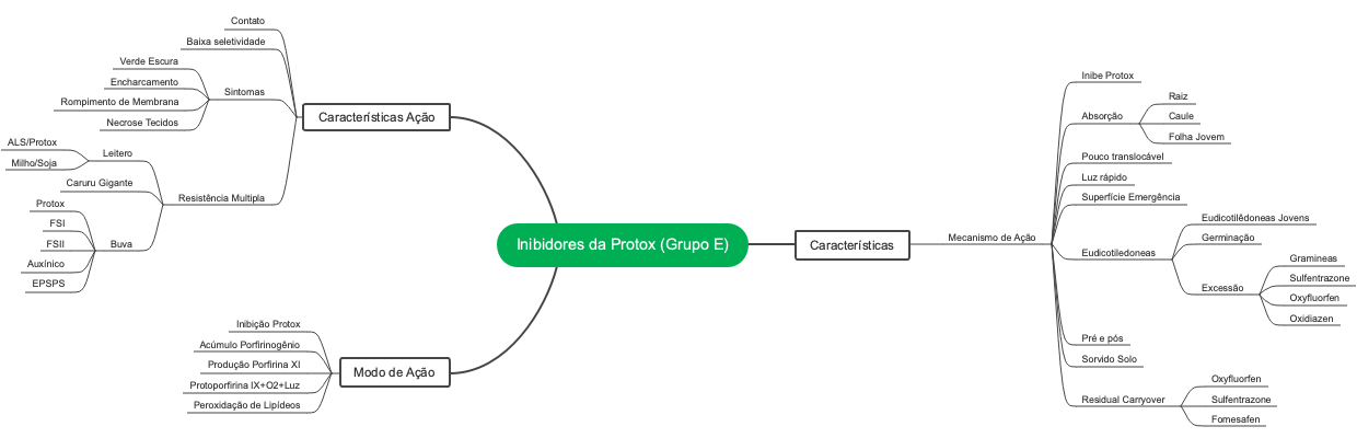 lnibidores da Protoc