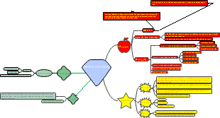 ĐỊNH VỊ BẢN THÂN