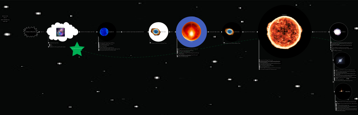 The life of a massive star