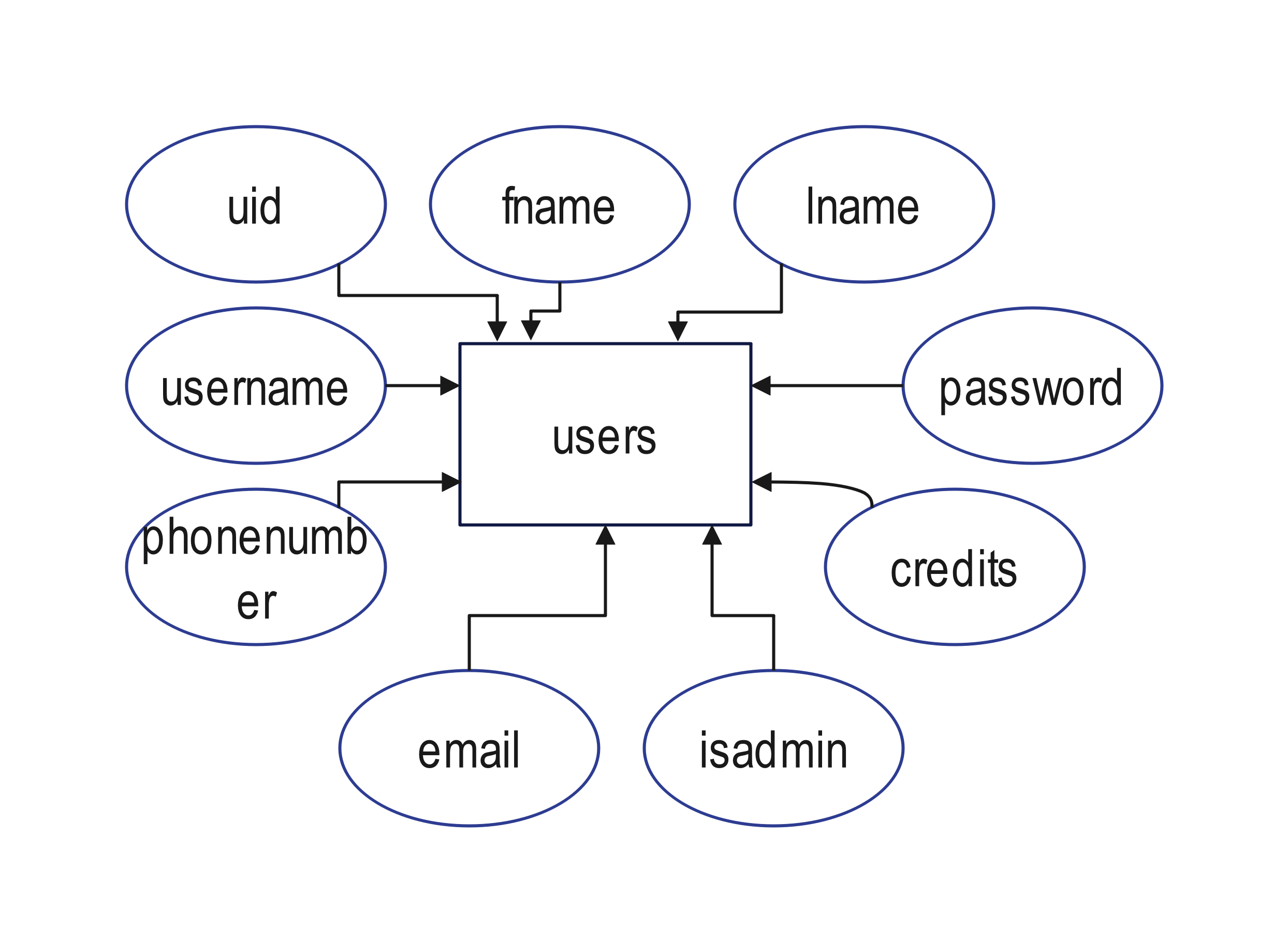 User ER Diagram