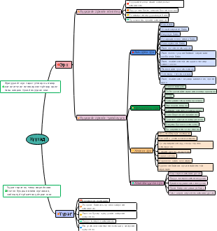 Хүүхэд ба Ёурэг