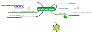 Hybrid Heat Pump