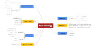 Nanotechnology Explaination Mind Map