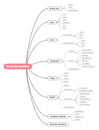 Brand Style Guideline