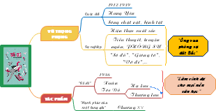 Vũ Trọng Phụng và Tác Phẩm "Số Đỏ"