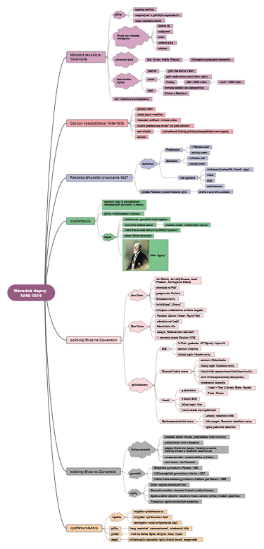 Národné dejiny 1848-1914