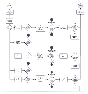 Log in to Omanager Workflow Chart | EdrawMax Templates