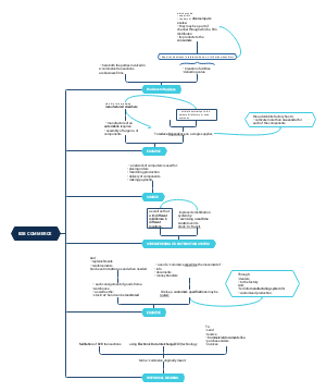 B2B COMMERCE