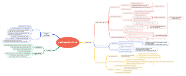 "Chủ Người Tự Tử"