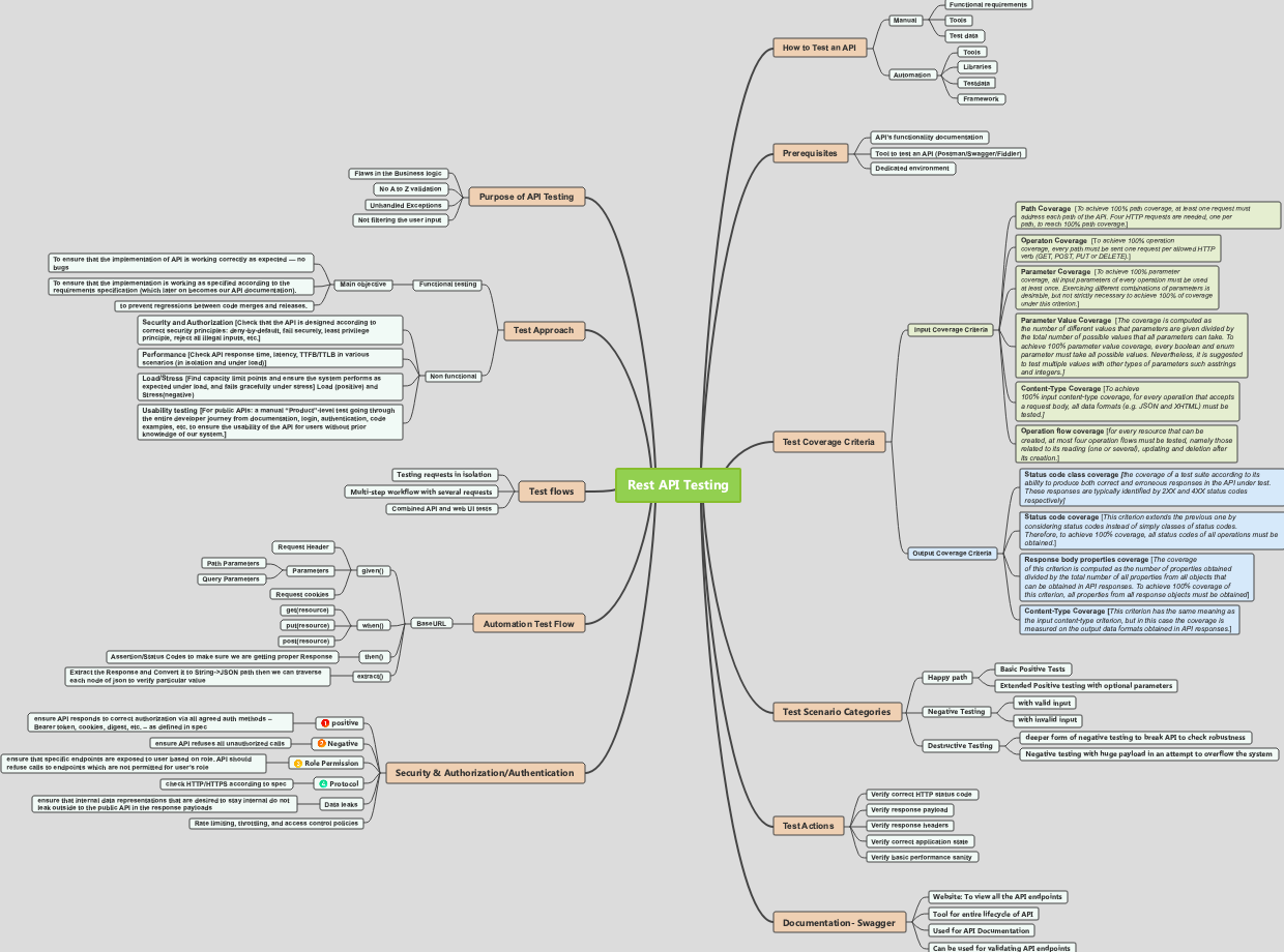 Rest API Testing