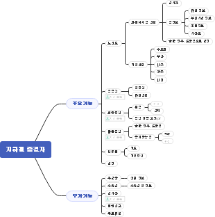 지하철 길찾기 프로그램