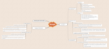 Chương 3: Các khoản đầu tư tài chính