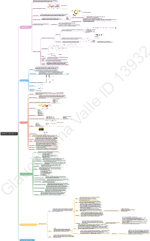 Materiais de Construção Civil