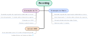 Sistema de Gravação Automatizada de TV e Rádio com Integração AWS