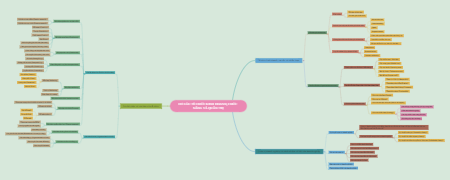Cơ cấu tổ chức kinh doanh, chức năng và quan trị