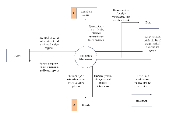 Blood Bank Management System Diagram