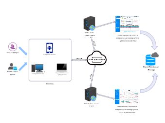 Comprehensive Corporate Network Architecture and Security Topology Diagram