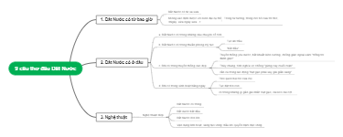 9 câu thơ dầu Đất Nước