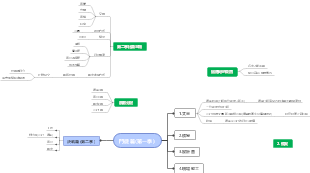 综艺比赛项目全流程规划图