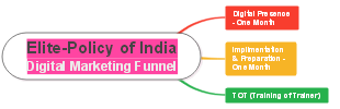 Elite-Policy of India Digital Marketing Funnel