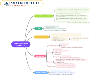 Apporteur d'Affaires Paonia ULF